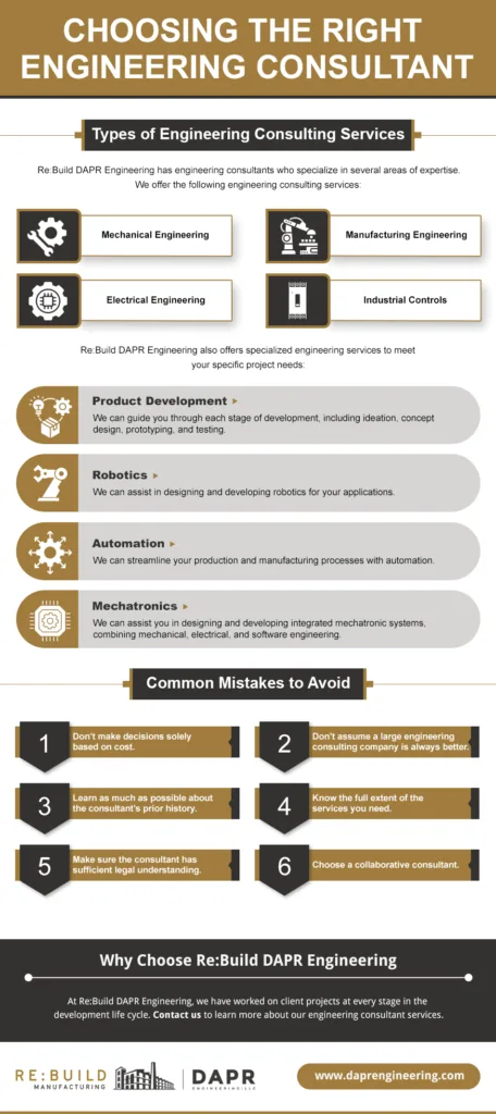 Choosing the Right Engineering Consultant