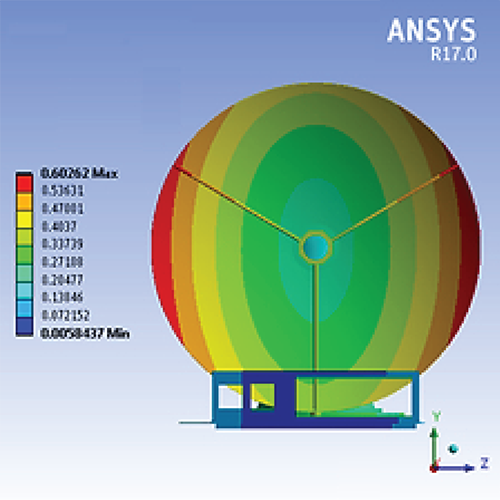 Engineering Calculations & Simulations