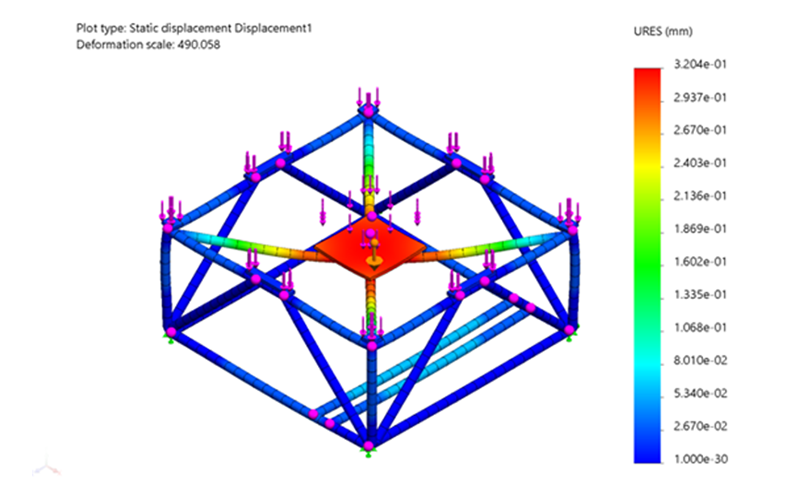 Engineering Calculations & Simulations